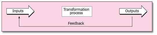 Basic transformation model