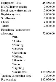 Funding Total