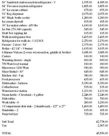 Equipment List