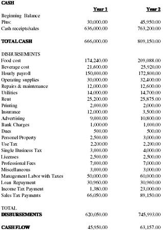 Projected Cash Flow