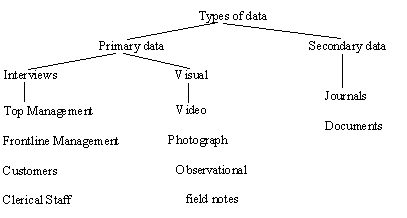 Qualitative Analysis