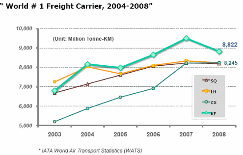 IATA fact sheet 2010.