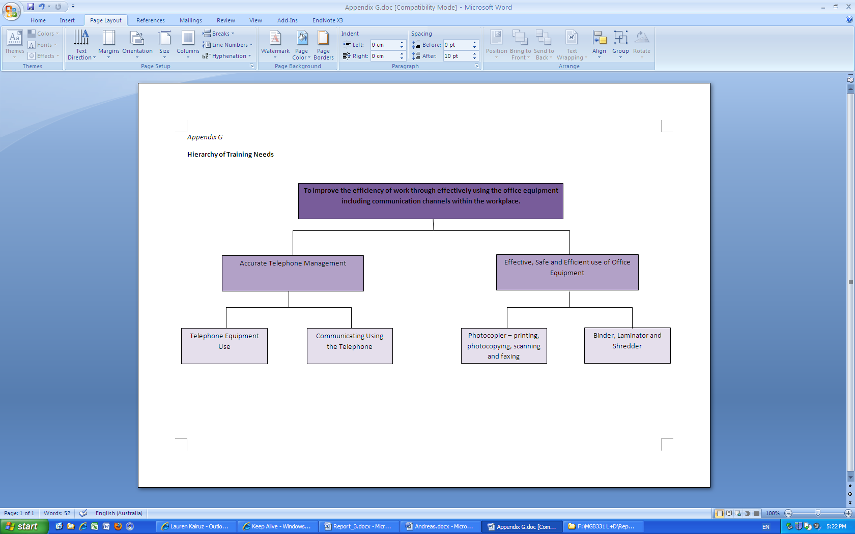 Hierarchy of Training Needs