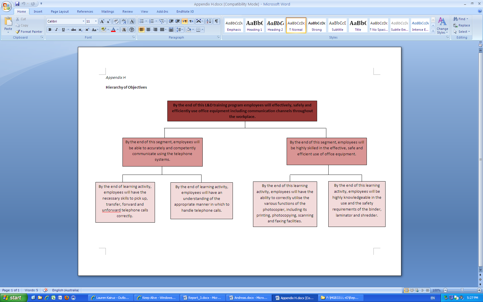 Hierarchy of Objectives