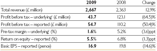 Key statistics of Easyjet.  Source: EasyJet (2009)