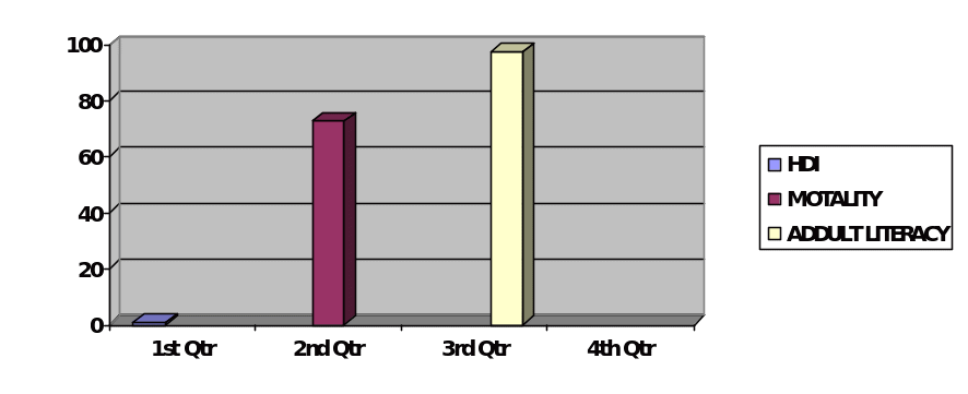 GDP in 1995 to 5 per cent of GDP in 2007