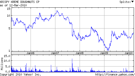 Basic Chart of KKD.