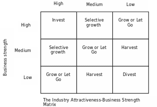 BCG matrix