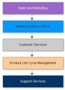 Lean Manufacturing in Catering and Food Service Businesses