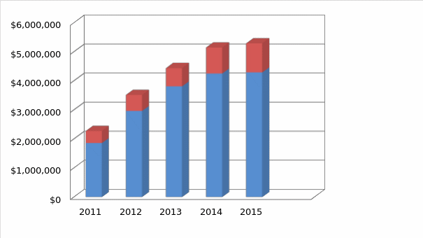 Sales Forecast