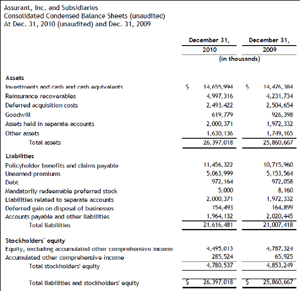 Operating income  2