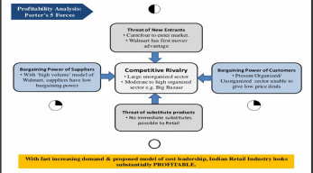 Walmart’s external threats (Ghazzawi, Palladini & Martinelli-Lee 2014)