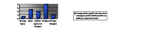 Frequency distributions for responses in the domain of teachers’ first aid competencies and perceived self-efficacy