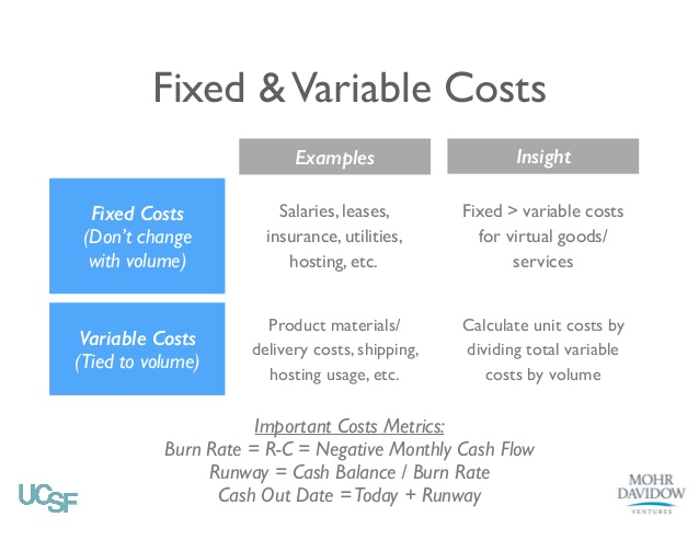 Forecast, Fixed and Variable Costs