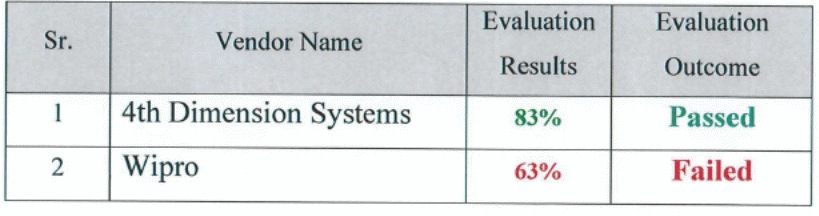 Overall evaluation results