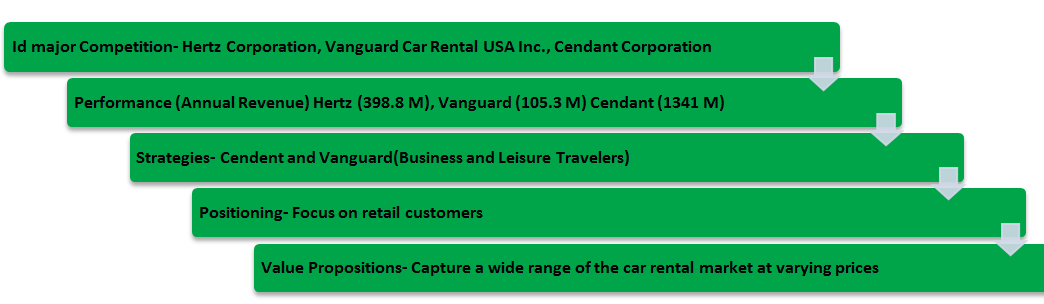 Competitor analysis