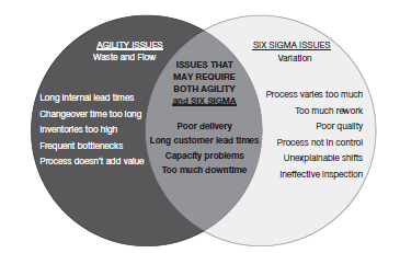 Six sigma issues at COSTACOFFEE Plc.