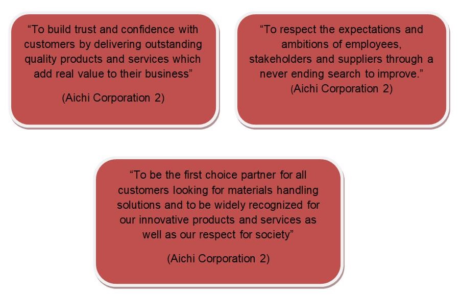 Aichi corp. global mission statement