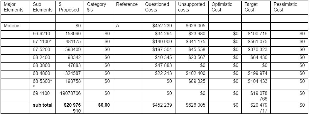 Cost Analysis