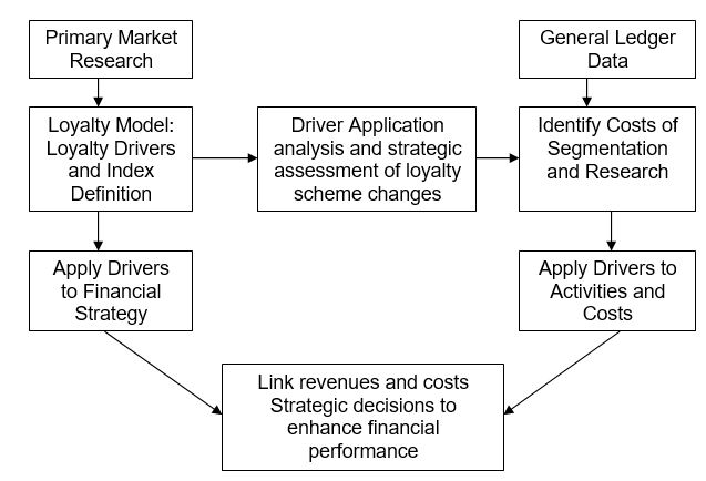 The financial management