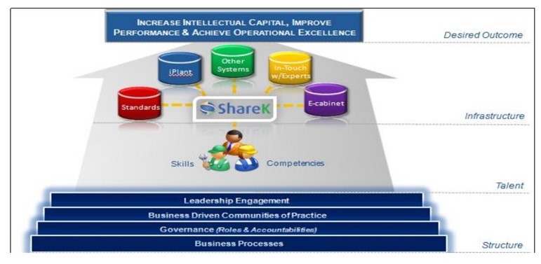 Increase Intellectual Capital