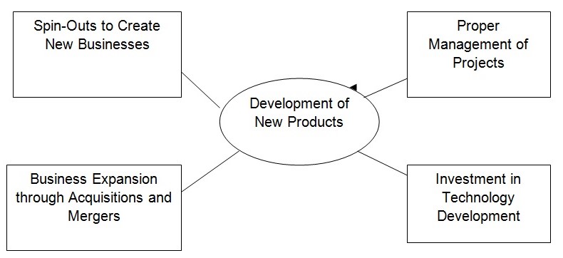 Kraft’s external corporate venturing