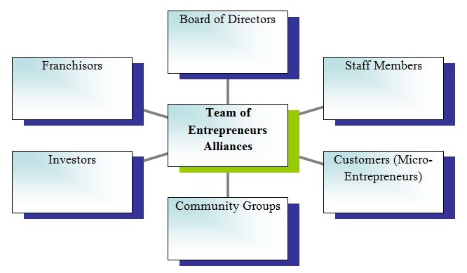  Team of Entrepreneurs Alliances