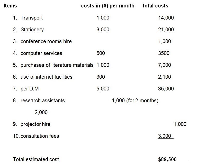 Ball park figure costs