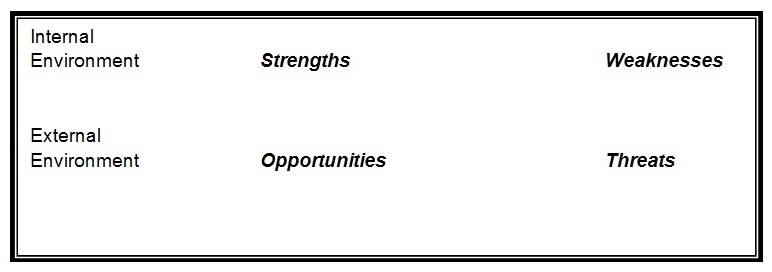  SWOT Analysis of UK Construction Industry