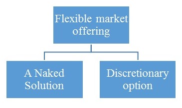 Flexible Market Offering