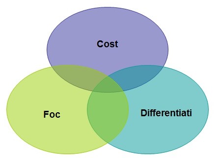 Generic Strategies