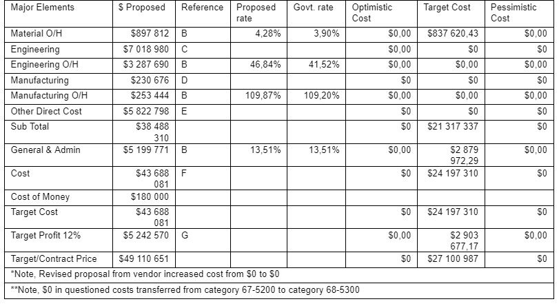 Cost Analysis