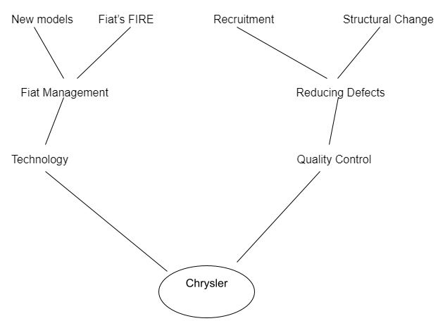 Spray Diagram - Implementation plan