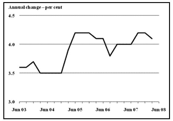 Wage Rate Index