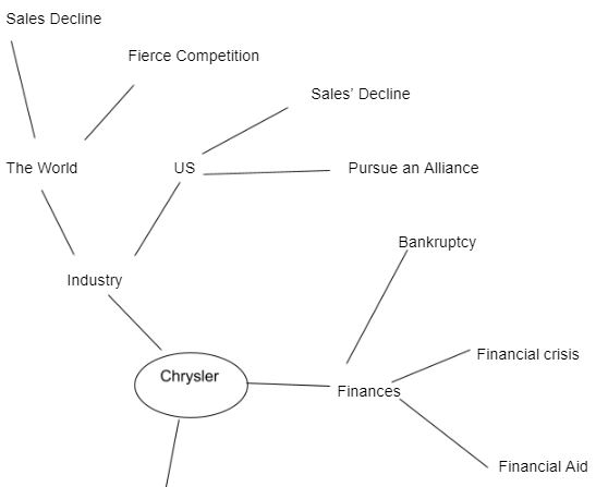 Spray Diagram – System Description