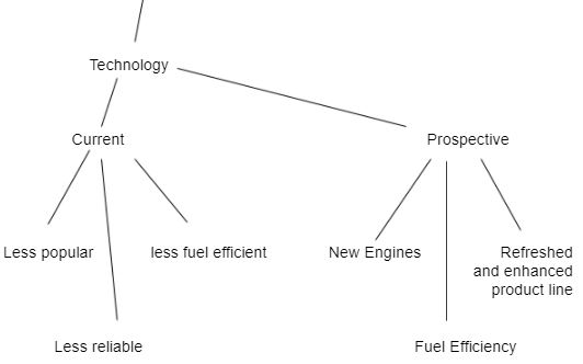 Spray Diagram – System Description