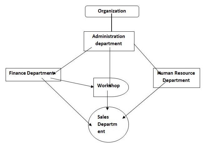  Process flow