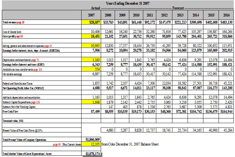 Coca-Cola Form 10K Year ending 2007