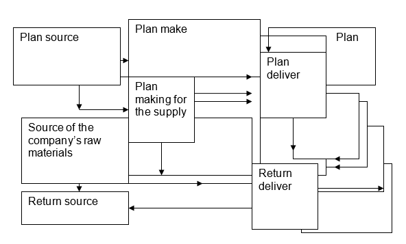 The company overview plan for action