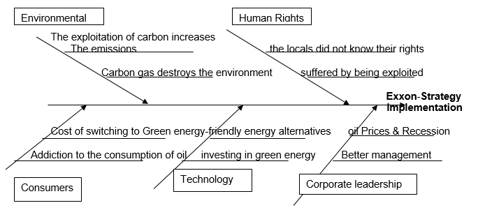 Summary of Strategy management.