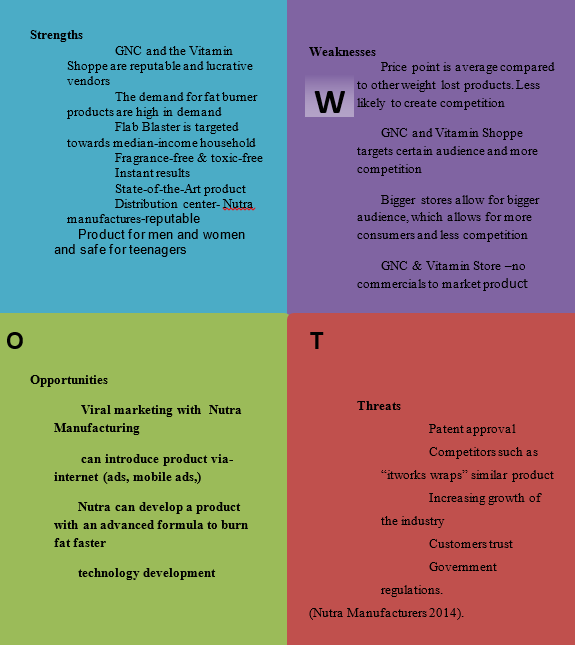 SWOT Analysis