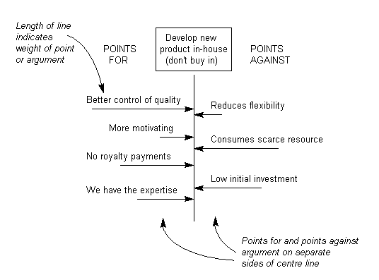 The Force-Field Diagram