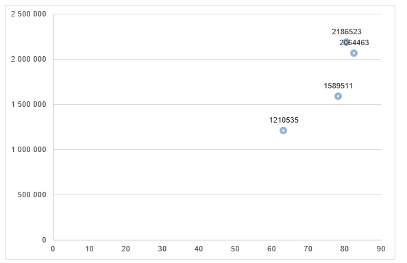 Correlation between Stock Prices and Sales.