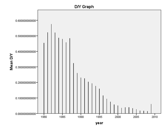 Indicates a country whose GDP is higher than its debt, which is desirable to all countries