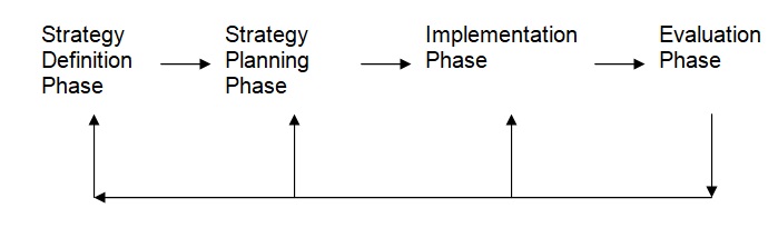 Strategic Schools of Thinking in Three Dimensions