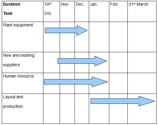 Overall plan