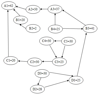 Network diagram