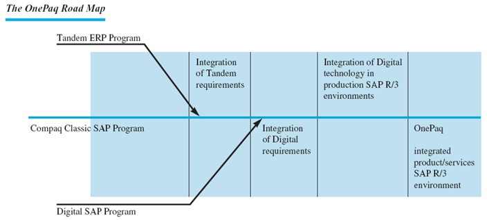 The OnePaq Road Map.