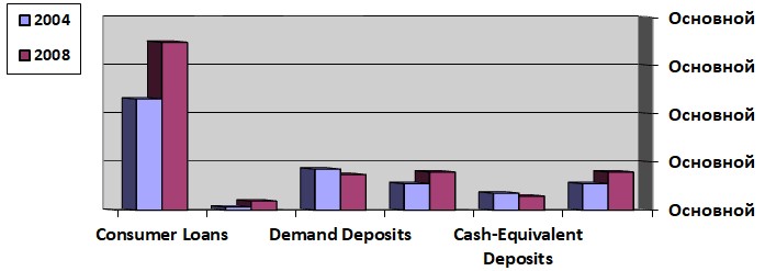 Saudi Arabia’s monetary development plan