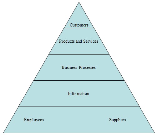 Work System Framework (WSF)